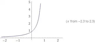 Gamma[1.5] (1/(1 - x)^1.5) by Wolfram|Alpha