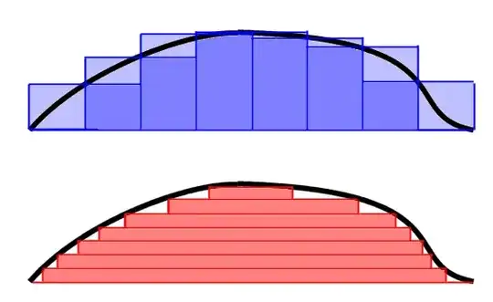 Riemann vs Lebesgue