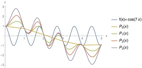Graph of <span class=