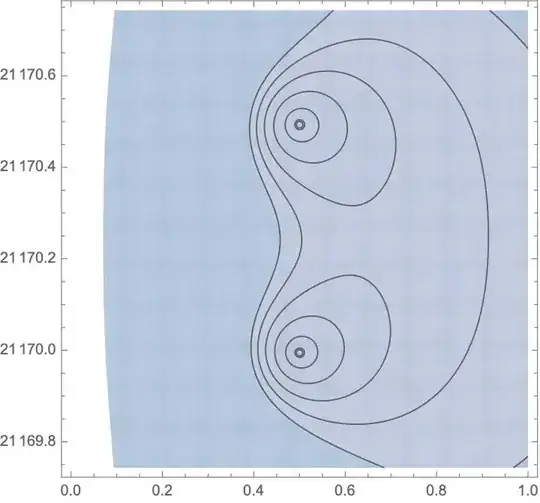 countour plot of a paired zero of the Riemann zeta