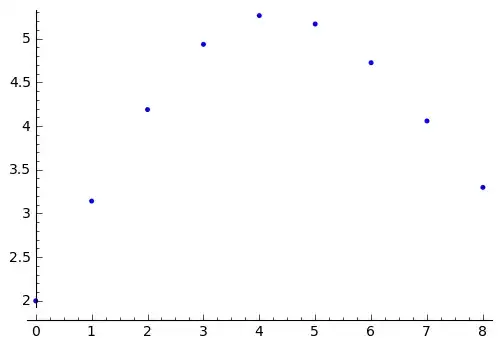 Volume of the unit sphere.