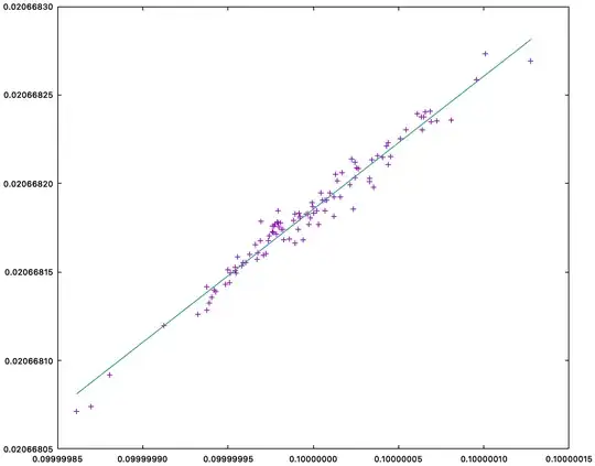 scatter plot for larger grid