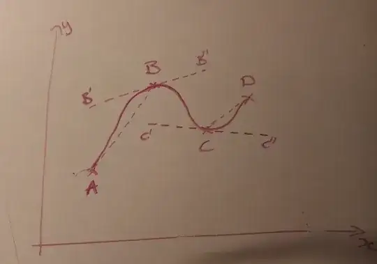 four points and some tangents