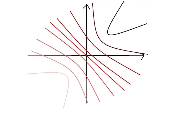 Example scalar field that needs an explicit formulation. Lines of constant potential energy shown in varying shades of red.