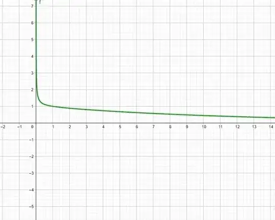 graph of mother function
