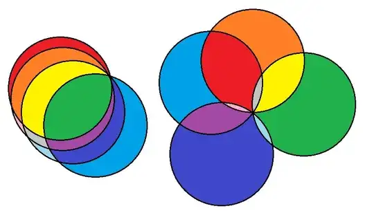 Overlapping circles in different ways