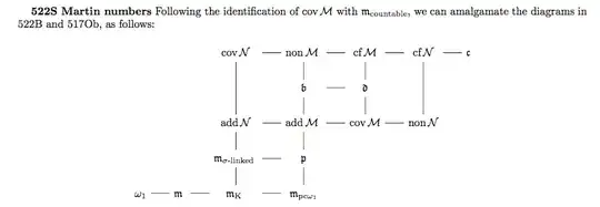 Cichoń-Martin diagram
