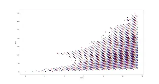 scatter plot of S(n) vs log n coloured by e^(iS(n))