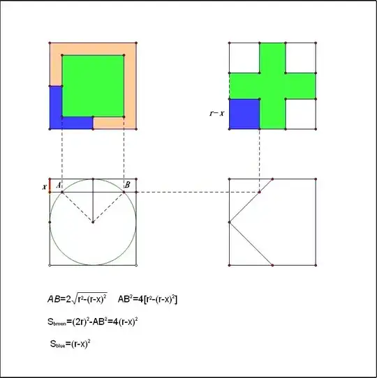 The reason that the square frame is equivalent to four smaller squares