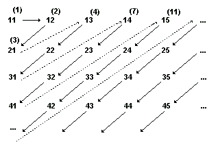 countable times countable is countable