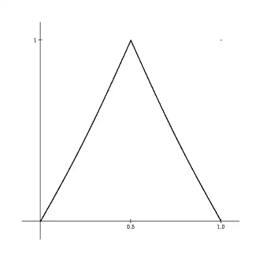 Graph of function psi