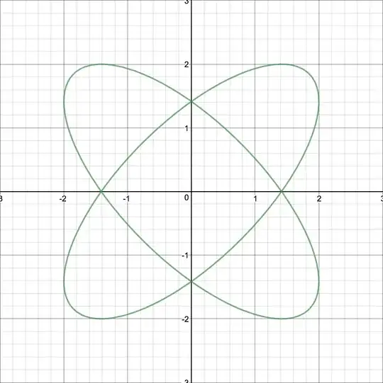 $(x^2-2)^2+(y^2-2)^2=4$