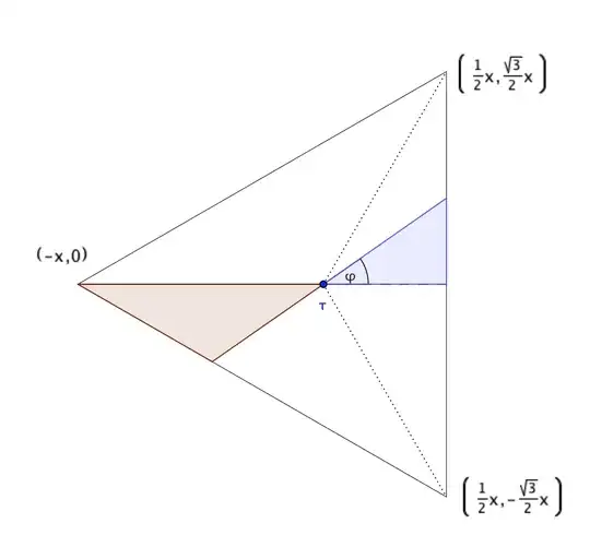 Construction used to calculate $f^{-}(\varphi)$ and $r(\varphi)$ for an equilateral triangle