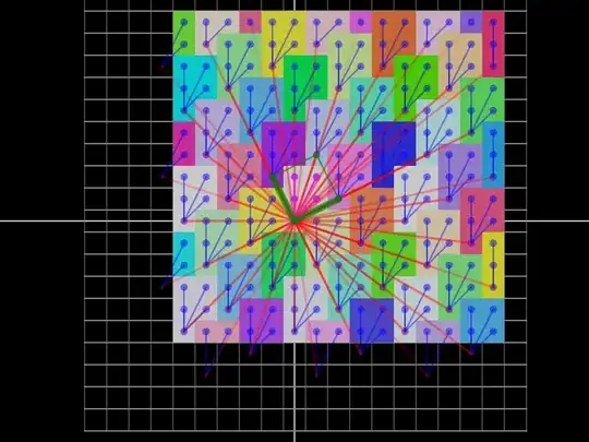 Polyominoes tiling of plane