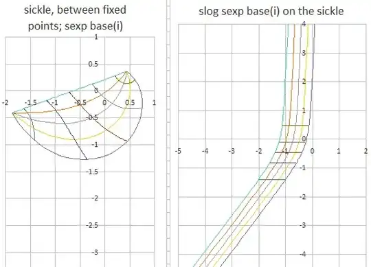 slog and abel function baes(i) on a sickel