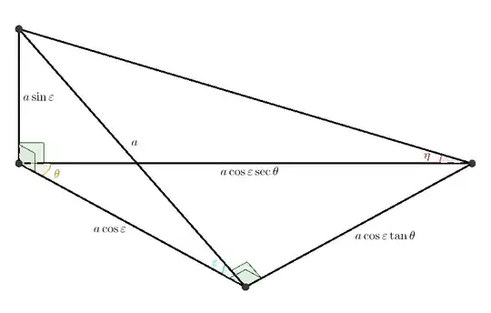 Slope of line from slope of plane.