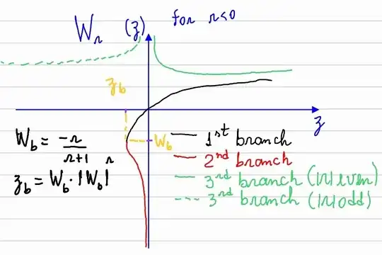 Lambert-Tsallis function when <span class=