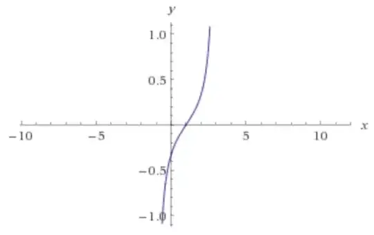 Restricted Rational Graph