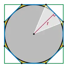 Polygon circumscribed to a circle and a constituent triangle
