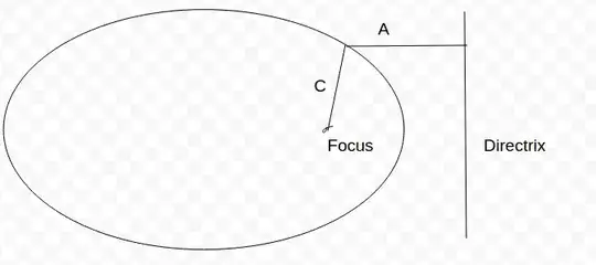 Ellipse focus-directrix Ellipse focus-directrix
