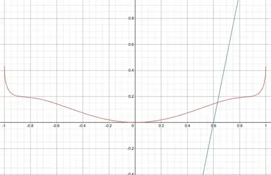 Single solution image