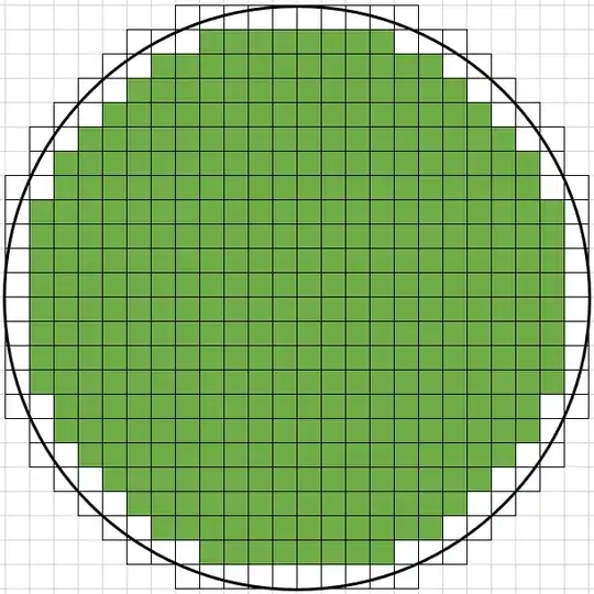 Circle with no offset