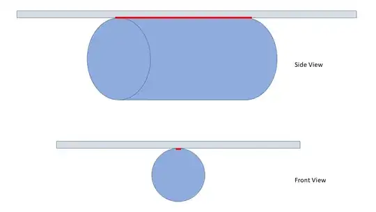Side View and Front View of Cylinder meeting Plane
