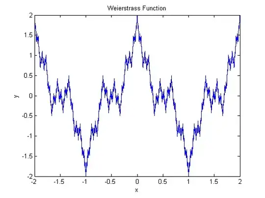 Weierstrass Function
