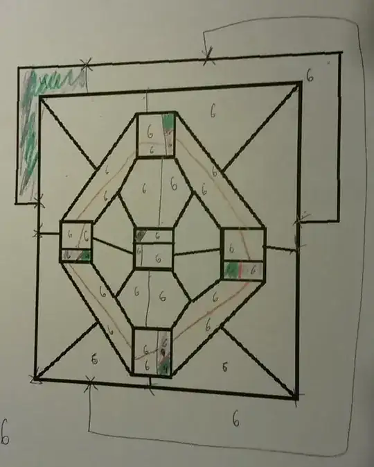 example divided graph