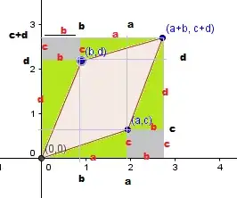 parallelogram with more details