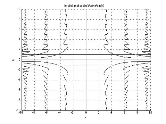Implicit plot of $\sin(ax)=a\sin(x)$