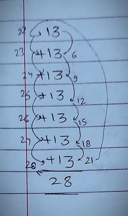 13+13+13+13+13+13+13=28