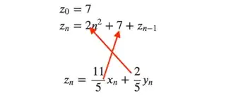 closed form to recurrence terms