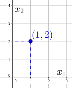 Cartesian_plane