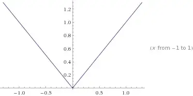 Wolfram|Alpha plot