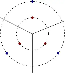 One Voronoi Vertex Case