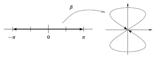 Figure taken from the above-mentioned book