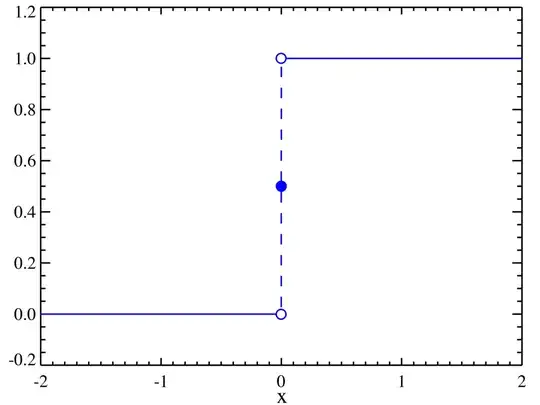 Example of a function whose left and right limits exist and differ from each other and the value of the function.