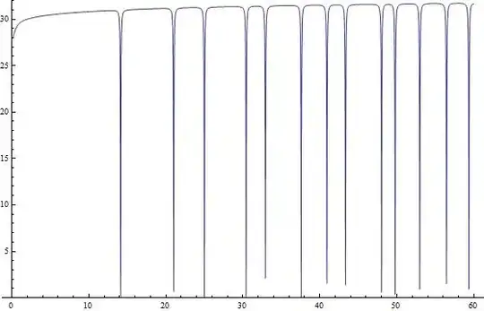 Dirichlet series spectra