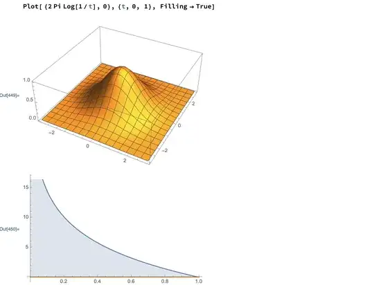 original function melts to its distribution function