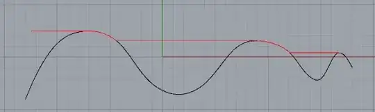 The top of the peaks is red but only on one side with a horizontal line extending to the next peak.