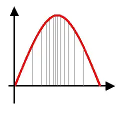 sine split into equal areas