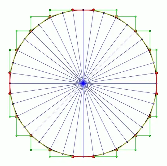 irregular circumscribing icosagon