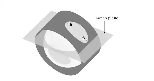 The image illustrates that the parabola is the intersection of the sphere and a elliptic cylinder.