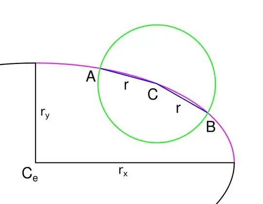 Illustration of intersecting ellipse and circle