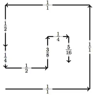 Step size 5/16 in 9 steps