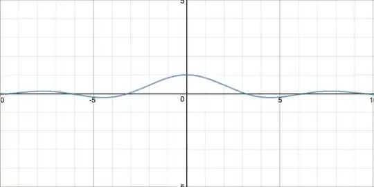 Graph of f(x)