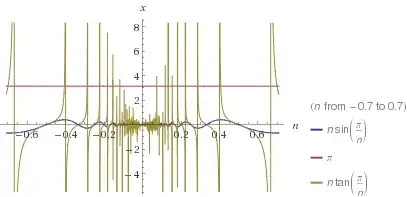 Bonus: Our first part seems to have been verified by the graph.