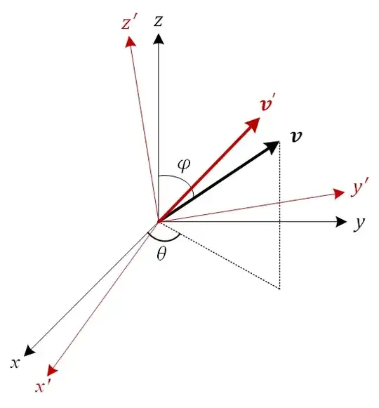 illustration of the frame, vector, and rotation