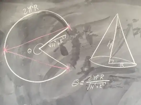 "unfolding" of right circular cone